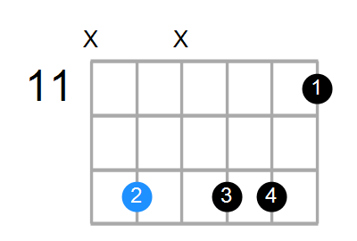 A#9sus4 Chord